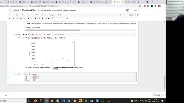 Python & Pandas: Getting started with Data Visualization смотреть онлайн