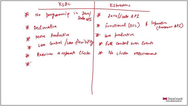 KSQLDB vs KStreams смотреть онлайн