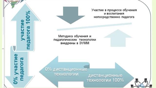Виртуальный класс
