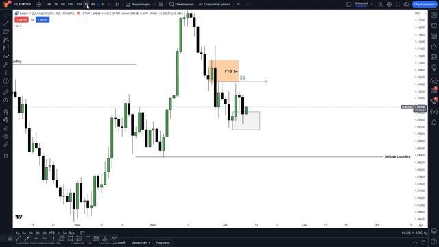Как я Анализирую и Нахожу Прибыльные Сделки? От поиска до реализации. Smart Money смотреть онлайн