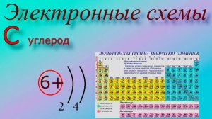 Электронные схемы атомов / Электронная схема атома /  Как строить электронные схемы атома