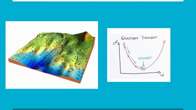 Linear Regression and Gradient Descent | Machine learning tutorials | Python смотреть онлайн
