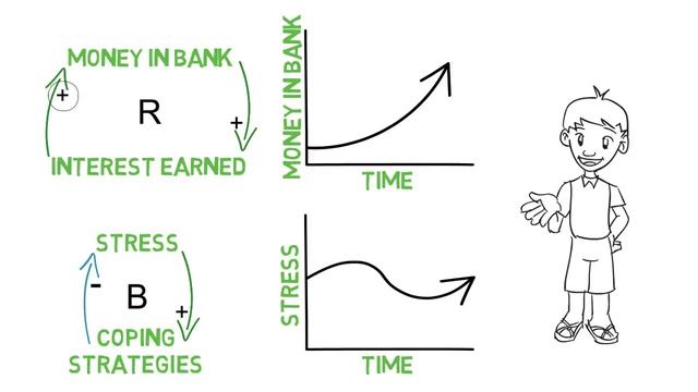 Introduction to Causal Loops смотреть онлайн