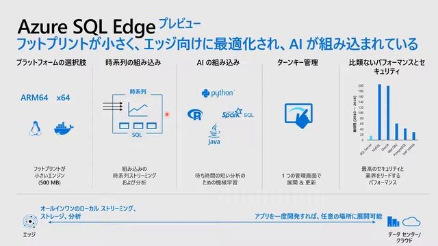 Part 2: Data & AI 基盤 (前編) - 2020年7月版 смотреть онлайн