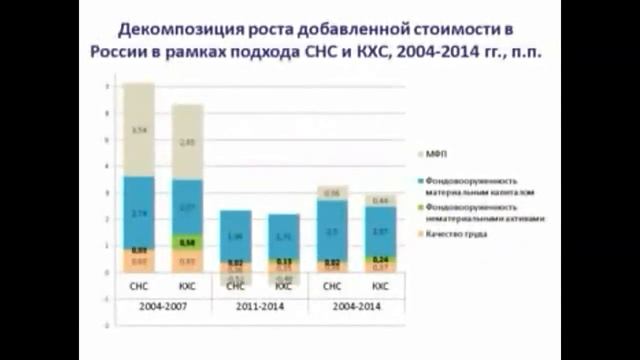 17.03.2020 семинар группы Russia KLEMS смотреть онлайн