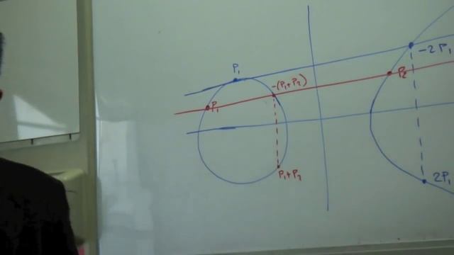ECC Doubling a Point, Adding 2 Points, Inverse and Identity смотреть онлайн