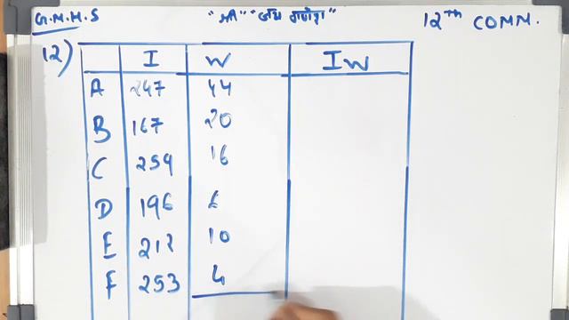 class 12th commerce statistics part 1 chapter 1 Index number section d #gseb #12thcommerce #std12 смотреть онлайн