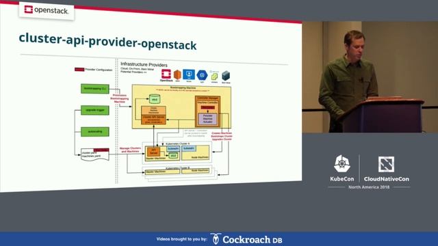Intro: OpenStack SIG - Chris Hoge, OpenStack Foundation & David Lyle, Intel смотреть онлайн