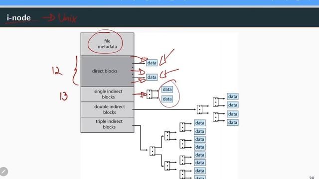 Sistemas Operativos Empotrados S11 15 i-node смотреть онлайн