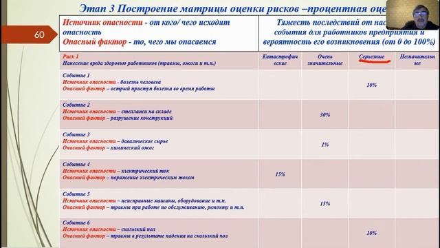 Оценка рисков и возможностей-практика смотреть онлайн