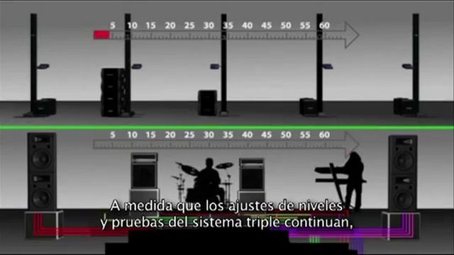 Bose Sistemas L1 - Soluciones de Audio Portable смотреть онлайн