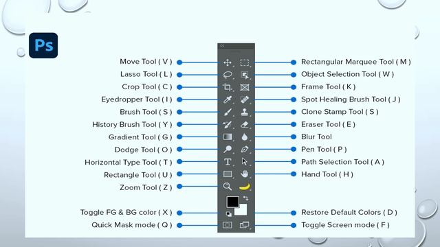 Master Adobe Photoshop Faster with These 2023 Shortcuts смотреть онлайн