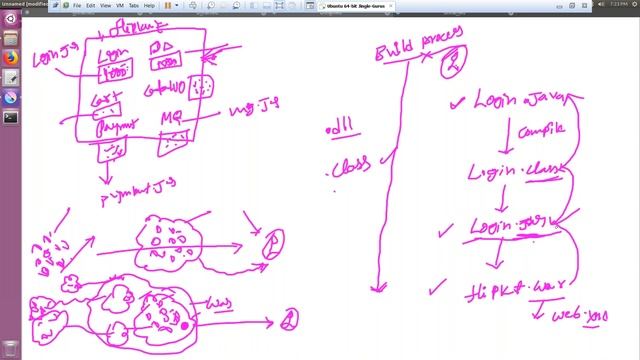 What is Maven | Maven Tutorials for Beginners | Role Of Maven In DevOps | Gamut Gurus Technologies смотреть онлайн