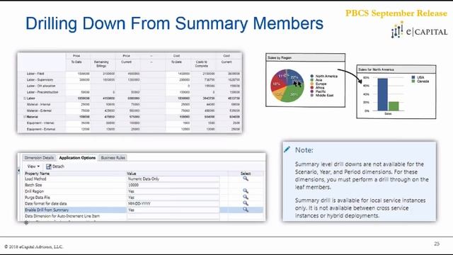 Drilling Down From Summary Members [Oracle PBCS Update - September 2018] смотреть онлайн