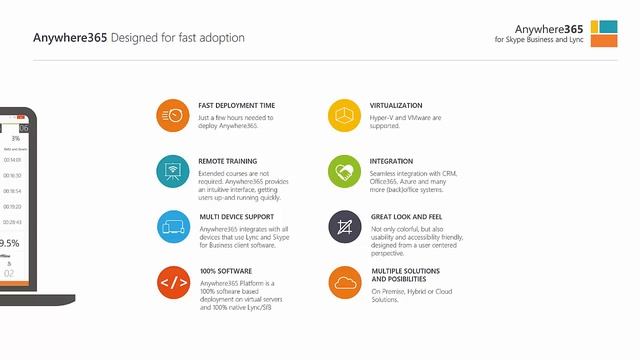 Anywhere365 for Skype - Part 1 Contact Center and Dialogue Management смотреть онлайн