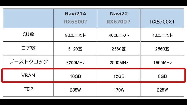 どうなるAMD BigNavi （RADEON RX6000シリーズ） 、、 Nvidia GeForce RTX30シリーズは今すぐ買って大丈夫か、、 смотреть онлайн