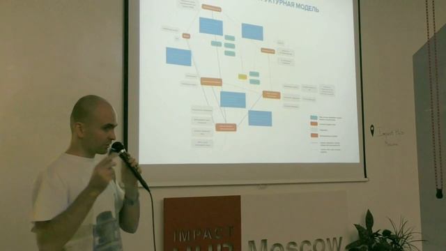 Митап «Проектирование digital-продуктов» | Николай Кочубеев смотреть онлайн