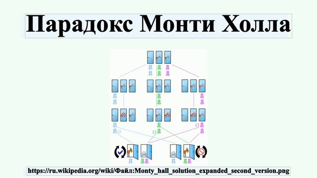 Парадокс Монти Холла смотреть онлайн