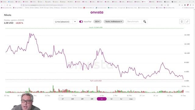 Dax Dreht Ins Minus - Apple, VW, Sixt Und Hat Cummins Wieder Den Richtigen Riecher Bei Wasserstoff