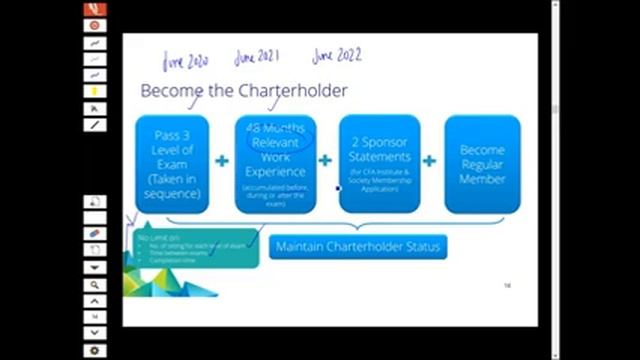 CFA Jun 2020 Level I - Alternative Investments - Jonathan Lau - BA Econ, CFA смотреть онлайн