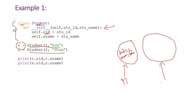 InfyTQ - Classes, Objects & References in Python | InfyTQ 2022 Batch смотреть онлайн