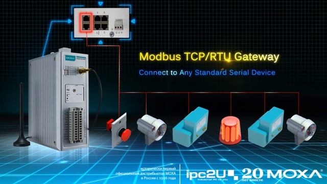 Обзор MOXA ioLogik серии 2500 (Русская версия от IPC2U) смотреть онлайн