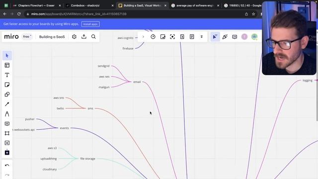 Why I'd never host my apps on a VPS смотреть онлайн