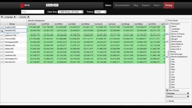 Javascript Datagrid Features - demo of ag-Grid смотреть онлайн