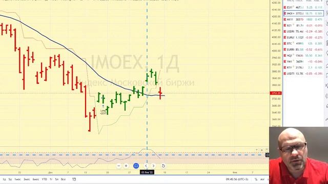 Предторговый брифинг смотреть онлайн