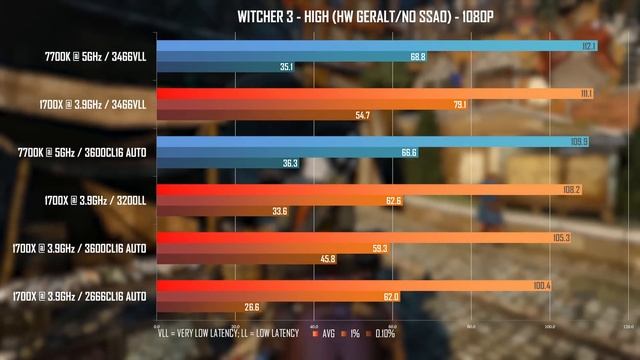 The retest: Ryzen + LOW LATENCY RAM + GTX 1080 смотреть онлайн