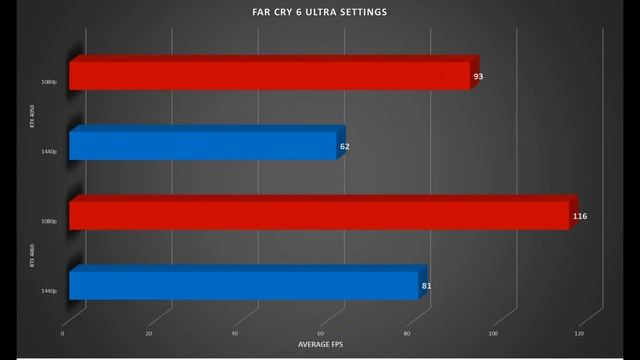 Rtx 4050 vs Rtx 4060 - 24 Games Tested - 1080p - 1440p смотреть онлайн