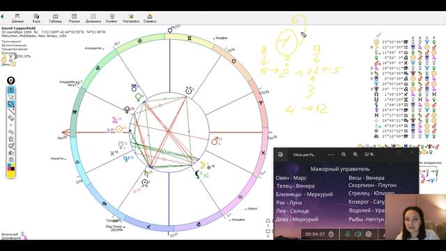 Как определить сильные дома в своей натальной карте. смотреть онлайн