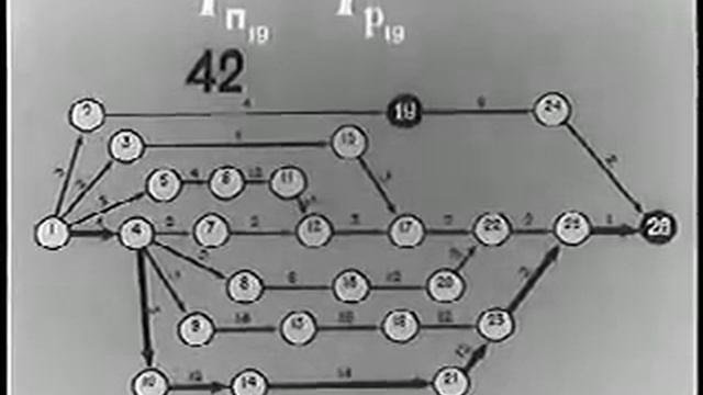 Управление проектами в СССР. ВУЗФИЛЬМ 1976 смотреть онлайн