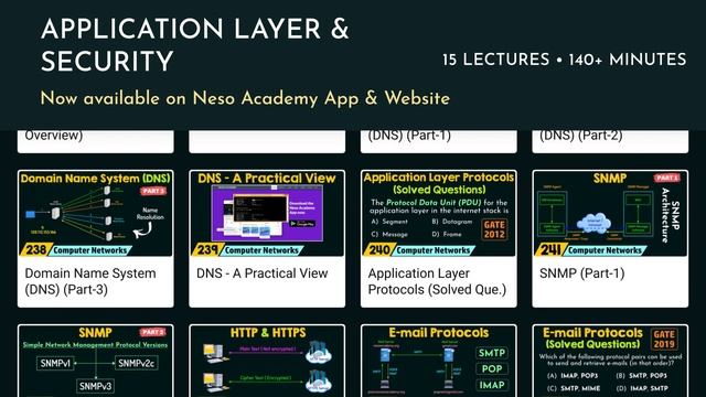 Application Layer & Security | Chapter-8 | Computer Networks | nesoacademy.org смотреть онлайн