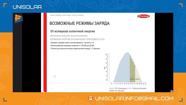 Решения от Fronius для солнечных электростанций под собственное потребление смотреть онлайн