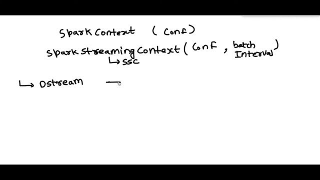 Spark Streaming - Apache Spark Tutorial For Beginners смотреть онлайн