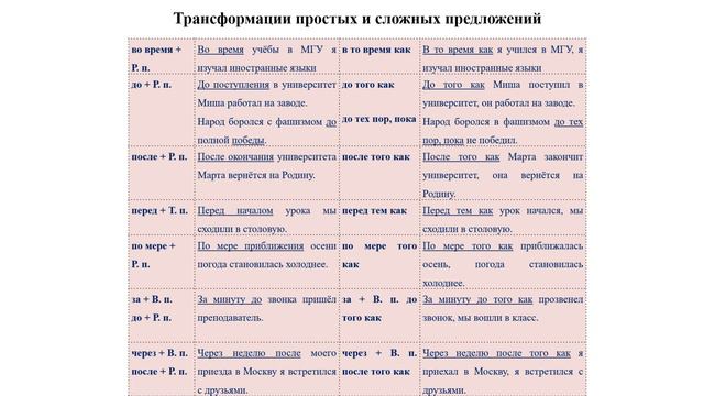 Выражение обстоятельственных отношений в сложноподчиненном предложении смотреть онлайн