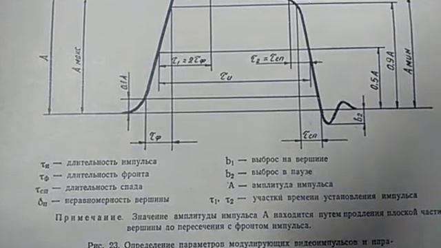 19 апреля 2020 г. Переходная характеристика импульса , pulse transient response смотреть онлайн