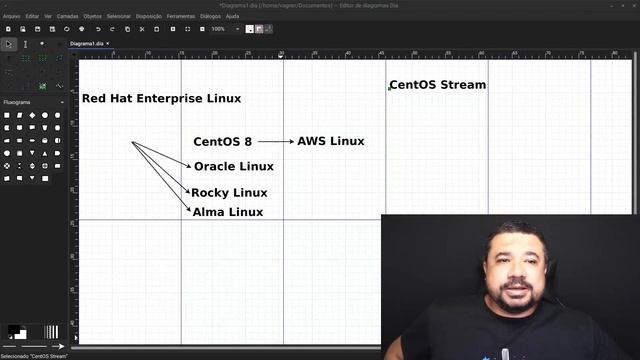 Red Hat vai FECHAR o Código?? Entenda o que está acontecendo com RHEL смотреть онлайн