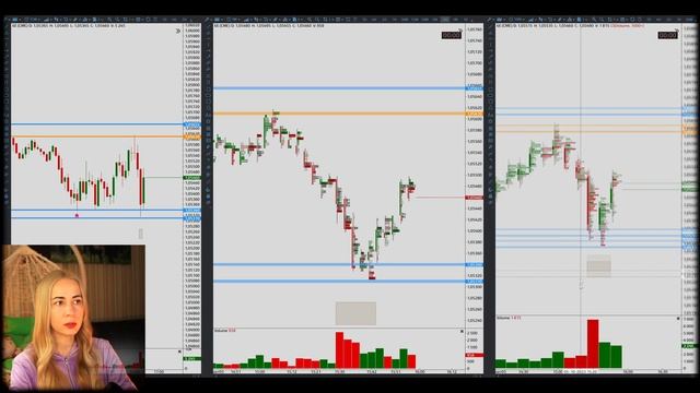 Кластерный ТЕХНИЧЕСКИЙ АНАЛИЗ: ? скрытая часть рынка, которая изменила мою торговлю смотреть онлайн