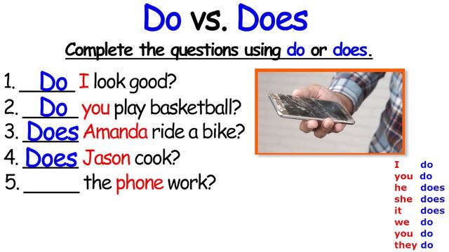 Do Does Don't Doesn't / GRAMMAR