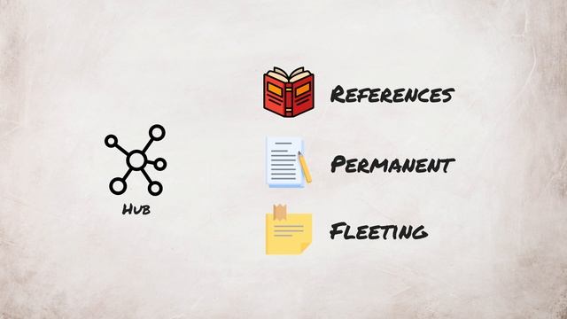 Obsidian Setup for Zettelkasten смотреть онлайн