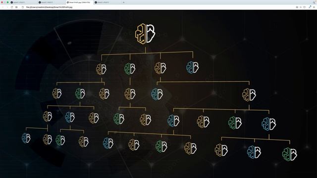 Занимайте вкусные места в структуре Smart Profit | Как заменить неактивного участника Smart Profit смотреть онлайн