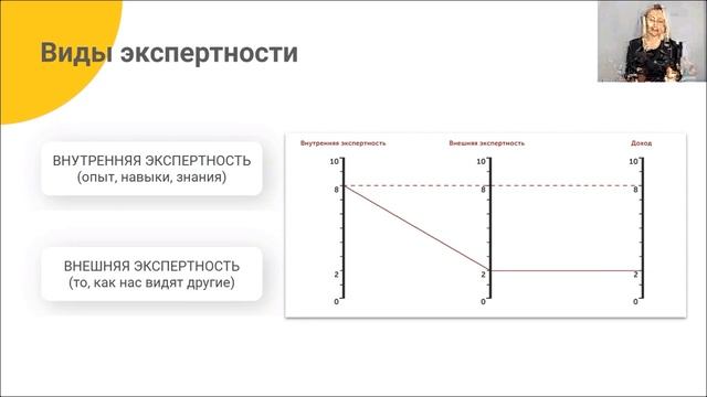Быстрый шаг к карьере.mp4 смотреть онлайн