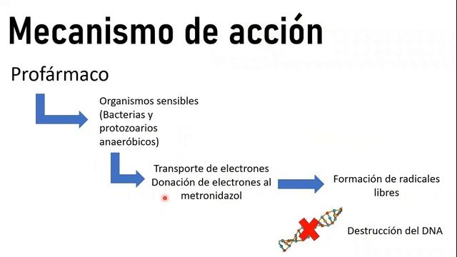 ? METRONIDAZOL: PARA QUÉ SIRVE, EFECTOS SECUNDARIOS, MECANISMO DE ACCIÓN смотреть онлайн
