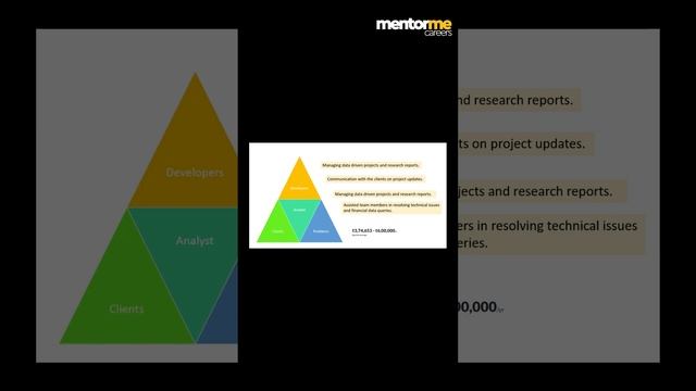 Decimal Point Quick Interview Tip смотреть онлайн