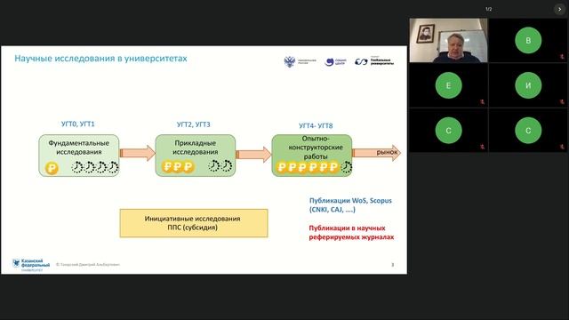 Программа развития практики проектирования из опыта глобальных университетов смотреть онлайн