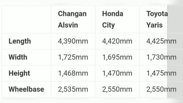 Changan Alsvin 2020 Introduced In Pakistan | New Sedan Car | Price, Specs & Features | Car Master смотреть онлайн