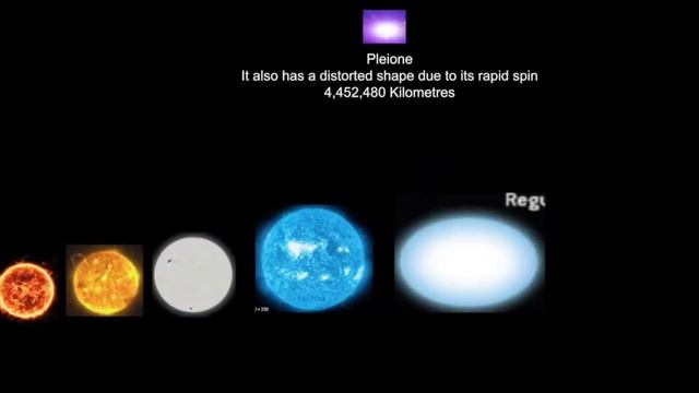 Universe Size Comparison Times Infinity Style but faster | 20x Speed Videos смотреть онлайн