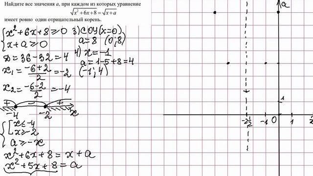 Профильная математика. Резервный день. 26 июня 2023 года. Задания №17. Задание с параметром. смотреть онлайн